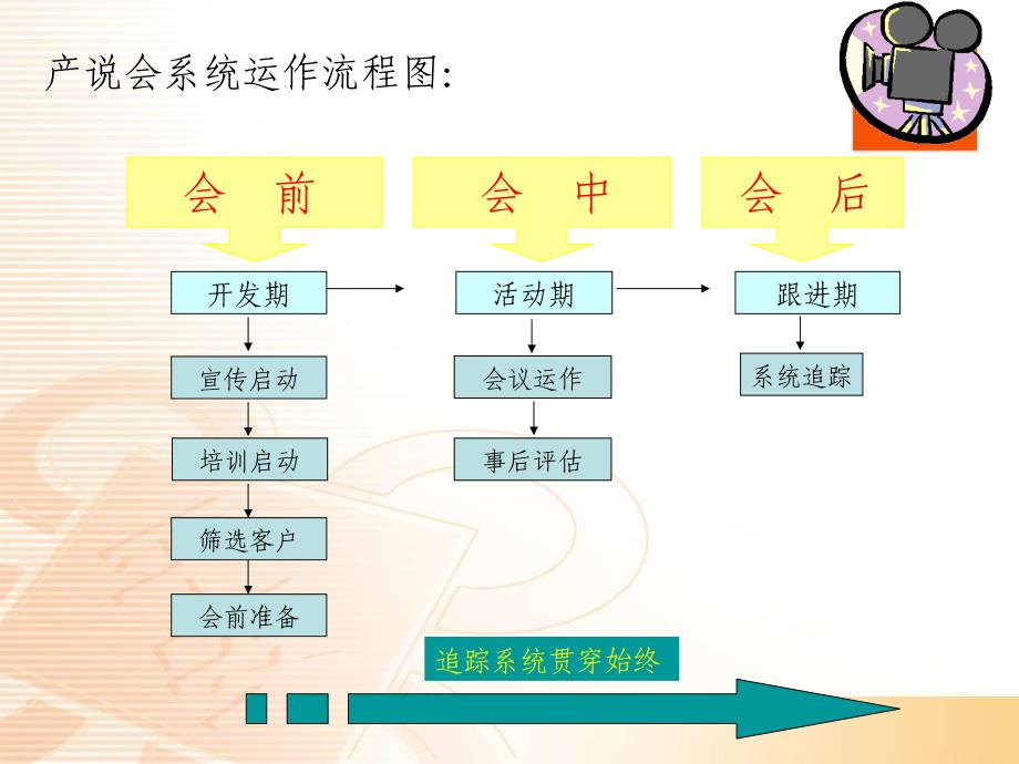 高绩效产说会的运作—中国平安人寿保险公司产品说明会经营流程要素培训课程PPT模板课件演示文档幻灯片资料_第4页