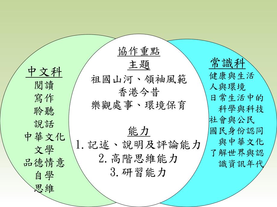 从中常合作看价值建立_第3页