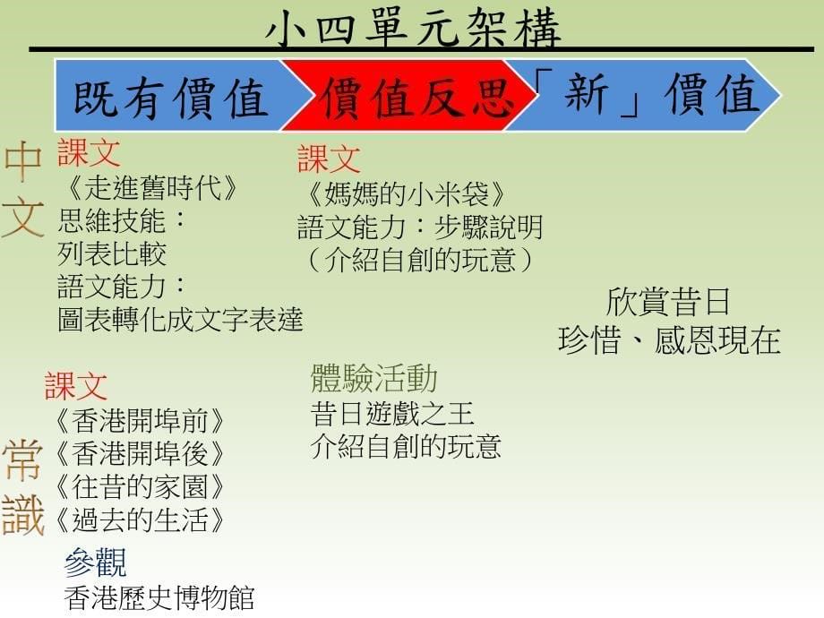 从中常合作看价值建立_第5页