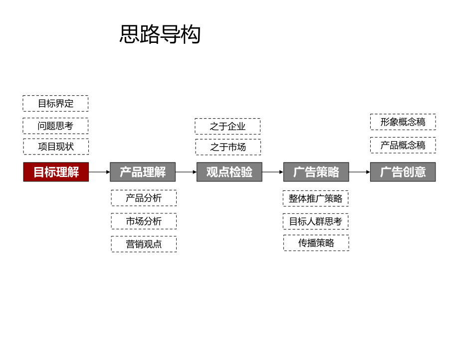 沈阳泰盈·十里锦城新品营销推广方案_第2页