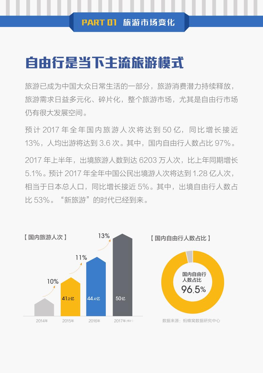 中国旅游研究院&蚂蜂窝-2017全球自由行报告_第3页