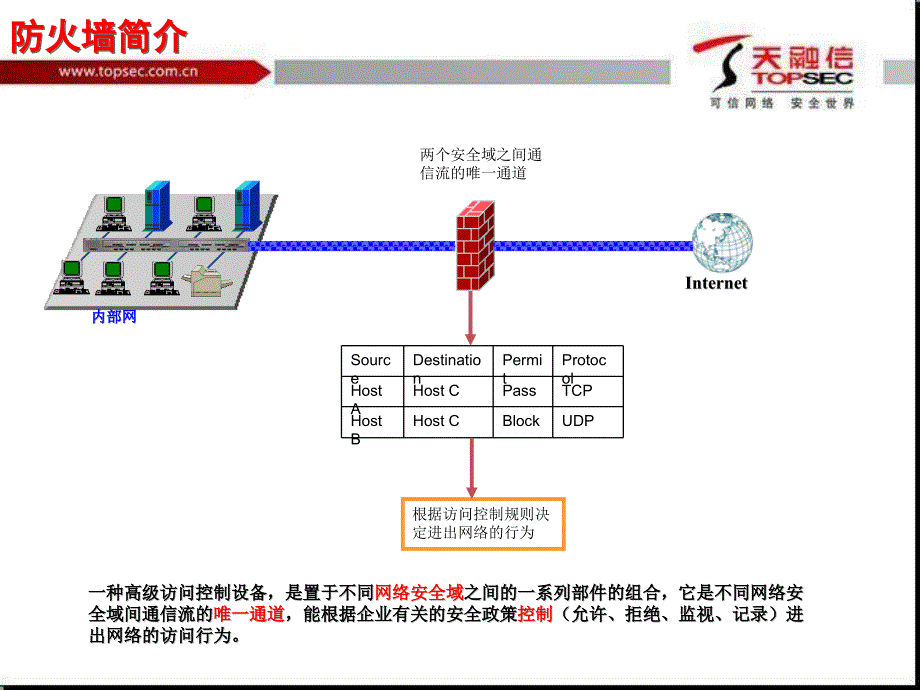 天融信防火墙配置与维护_第3页