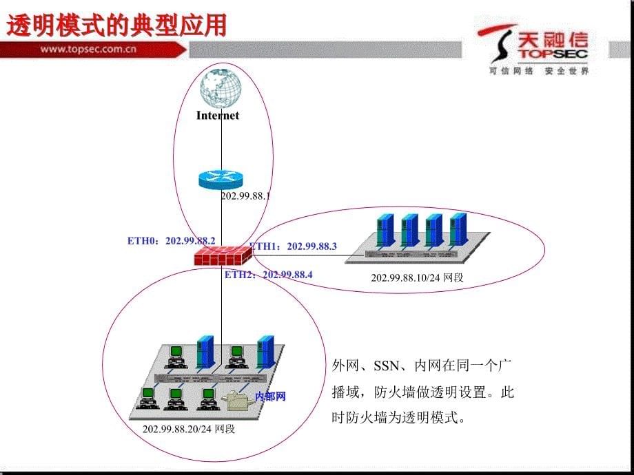 天融信防火墙配置与维护_第5页