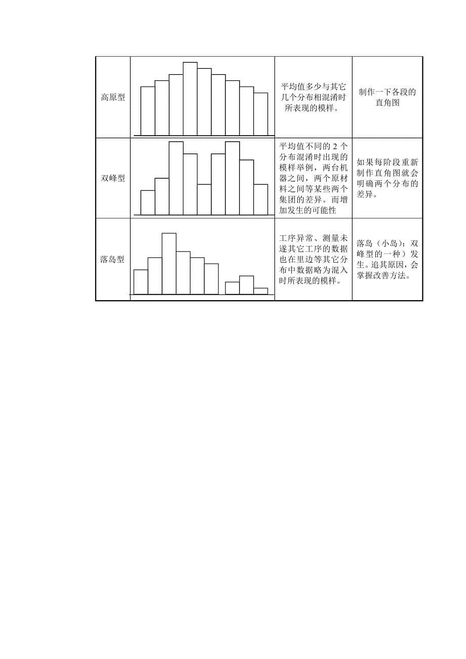 04 数据的整理方法_第5页