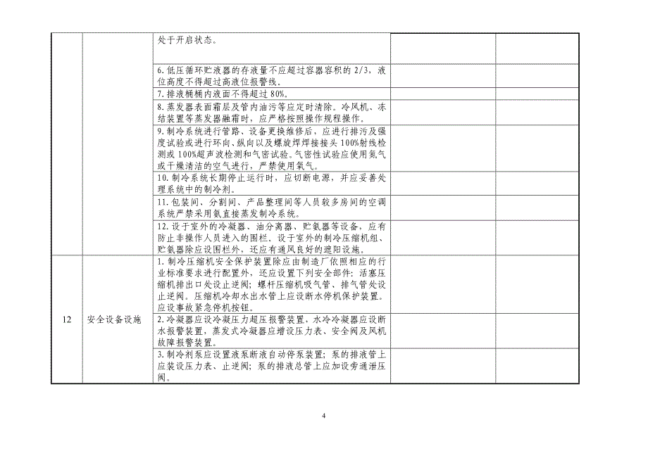 涉氨制冷企业自查自改表_第4页