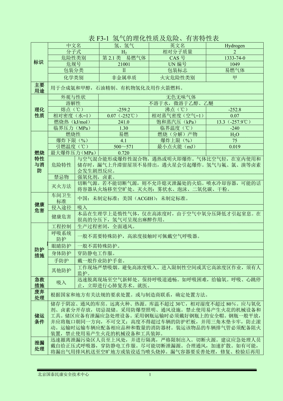 危险化学品理化性质表_第1页