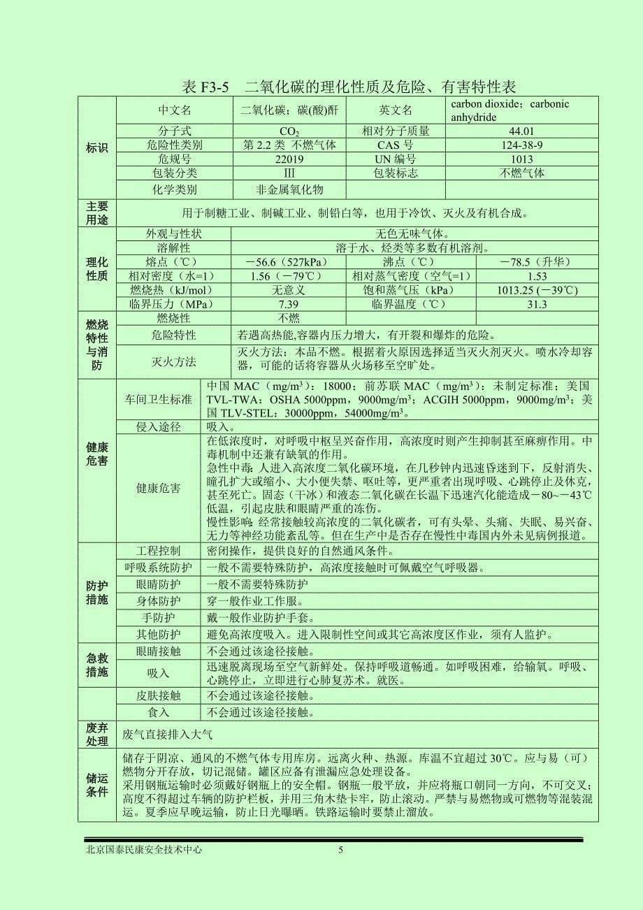 危险化学品理化性质表_第5页