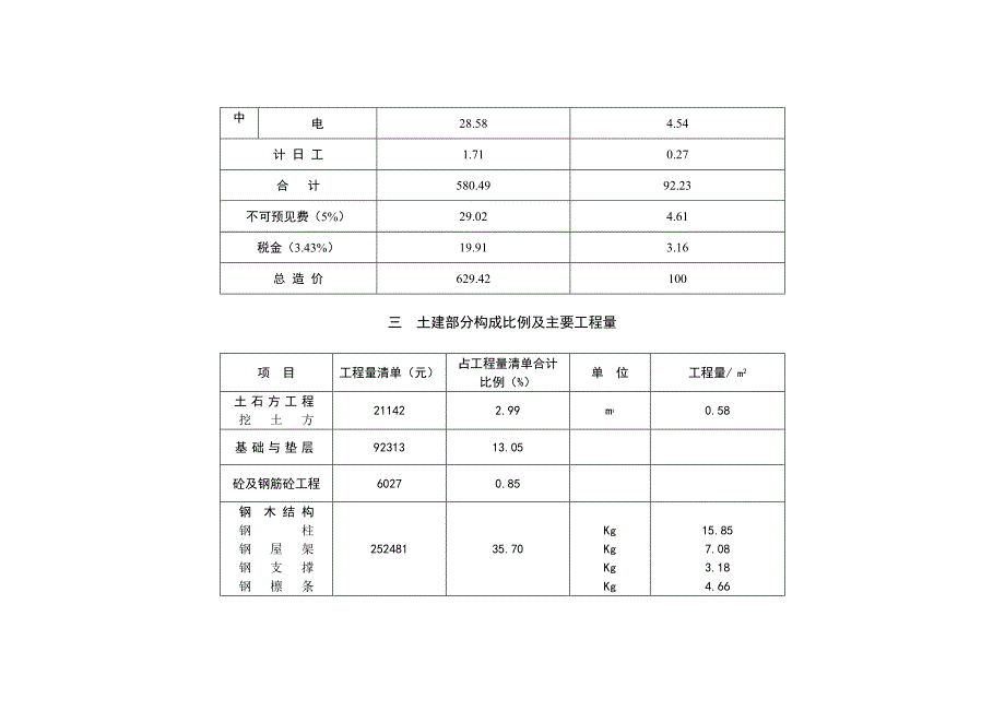 浙江省工程造价分析_第3页
