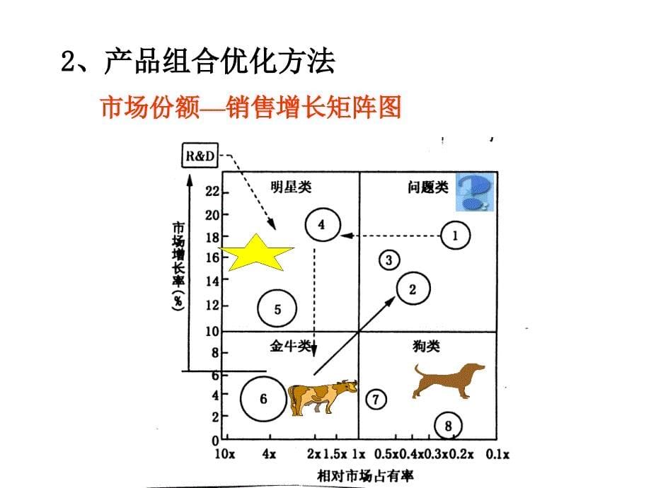 市场营销——学习情境5 制定产品策略_第5页