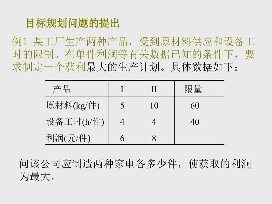 excel规划求解案例分析_第2页