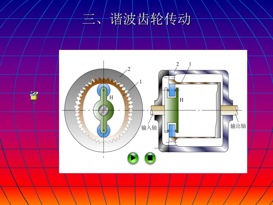 谐波齿轮传动与滚珠螺旋传动_第4页