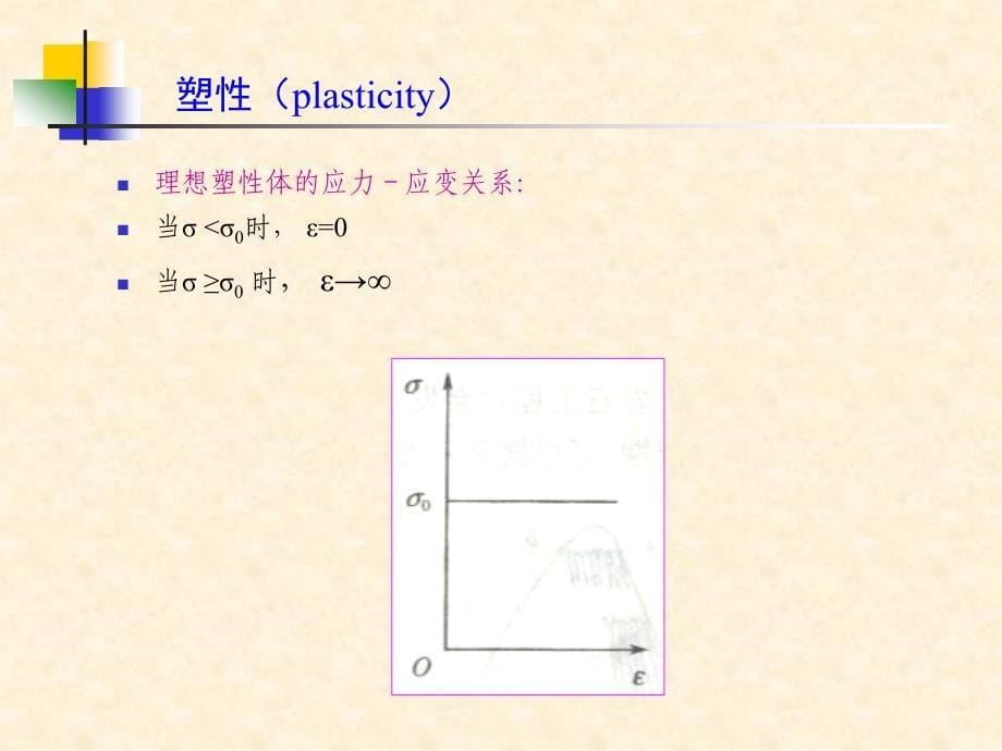 2.3岩石力学性质-变形_第5页