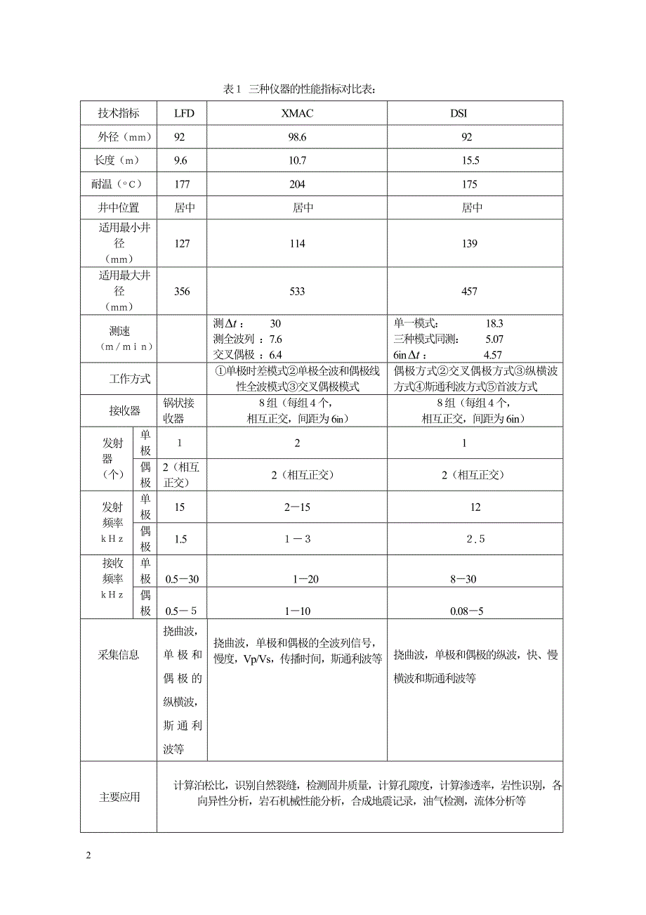 偶极横波测井仪应用综述_第2页