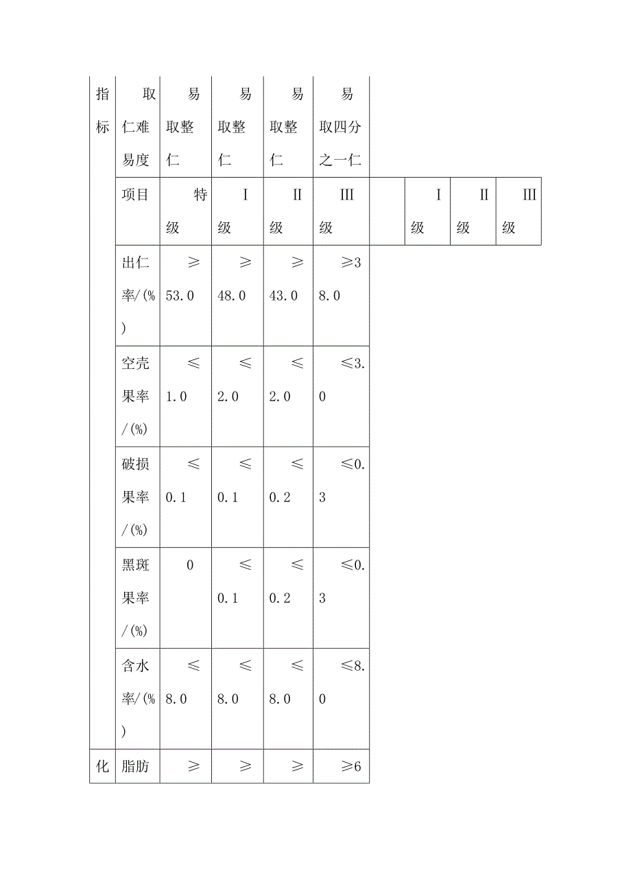 核桃质量标准_第4页