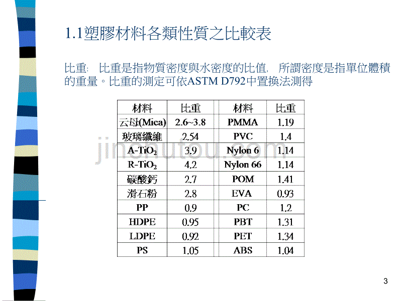 塑模设计与制造基本知识_第3页