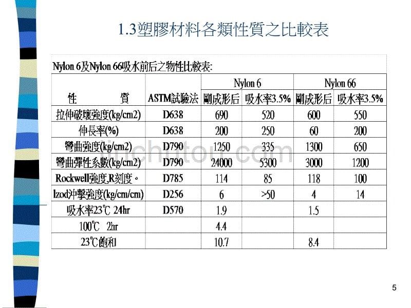 塑模设计与制造基本知识_第5页