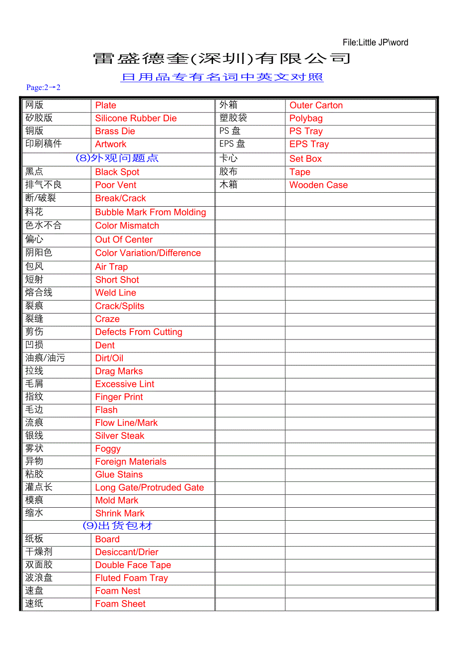 日用品专有名词中英文对照.doc_第2页