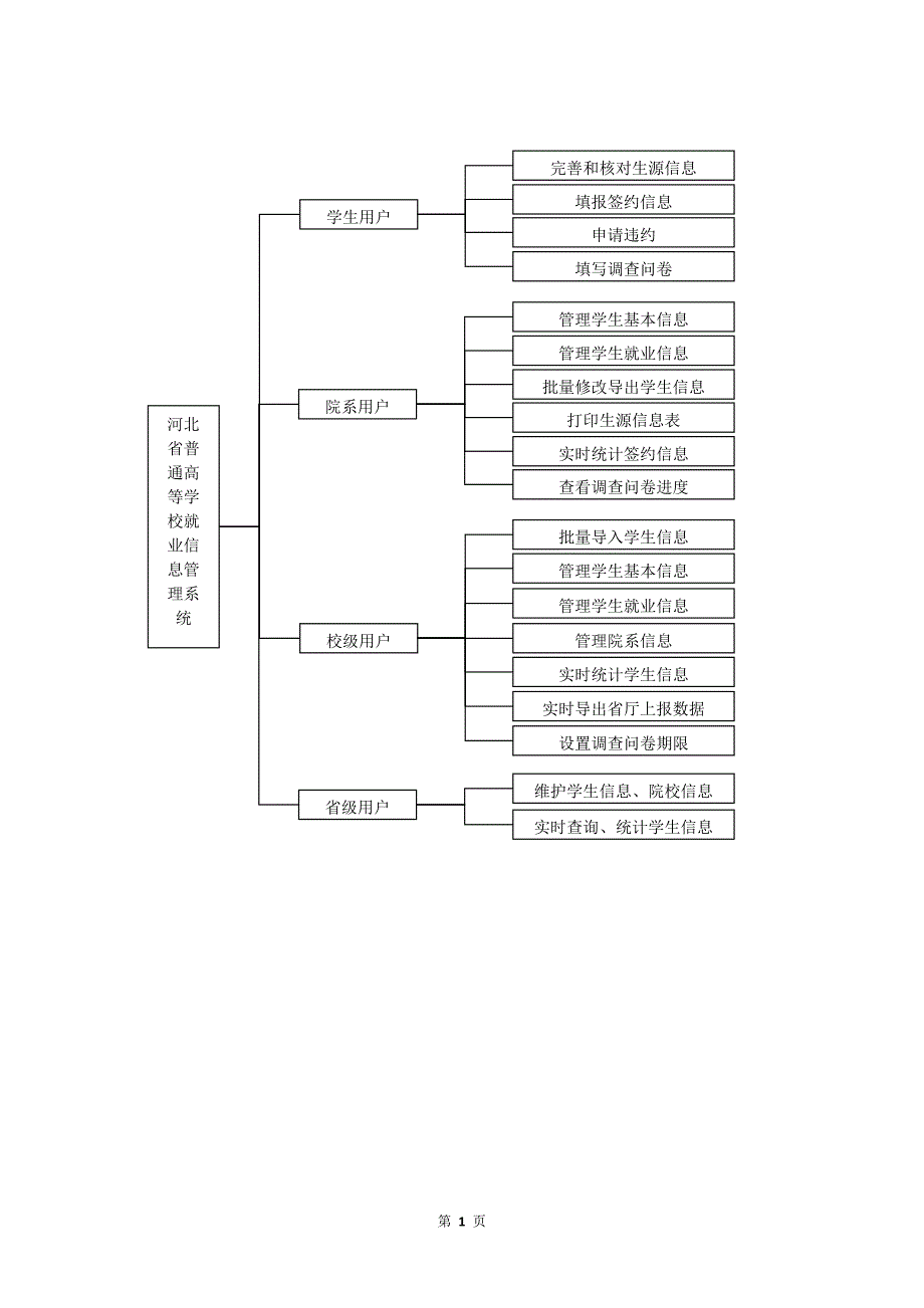 河北省普通高等学校就业信息管理系统使用说明(0911)_第2页