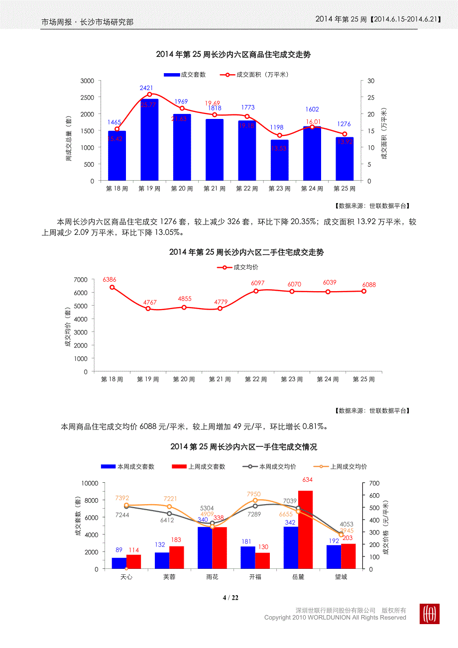 20140623_长沙2014年第25周房地产市场周报_第4页