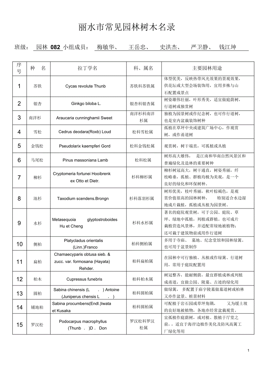 丽水市常见园林树木名录_第1页