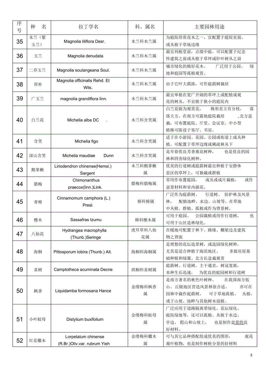 丽水市常见园林树木名录_第3页