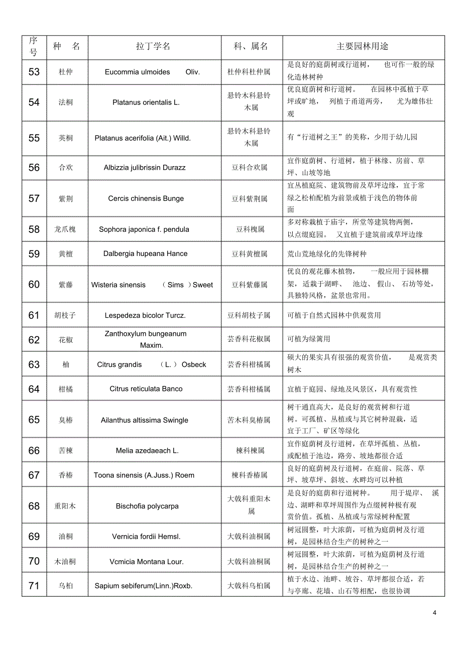 丽水市常见园林树木名录_第4页