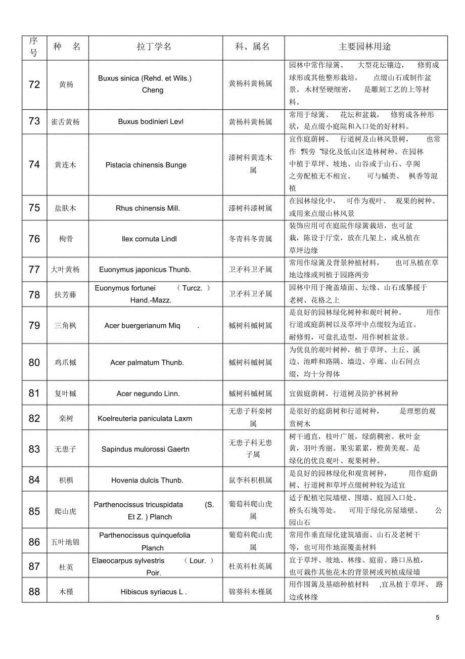 丽水市常见园林树木名录_第5页