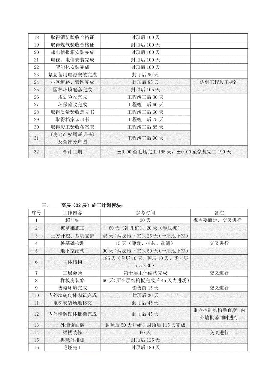 恒大工作计划时间标准体系_第5页