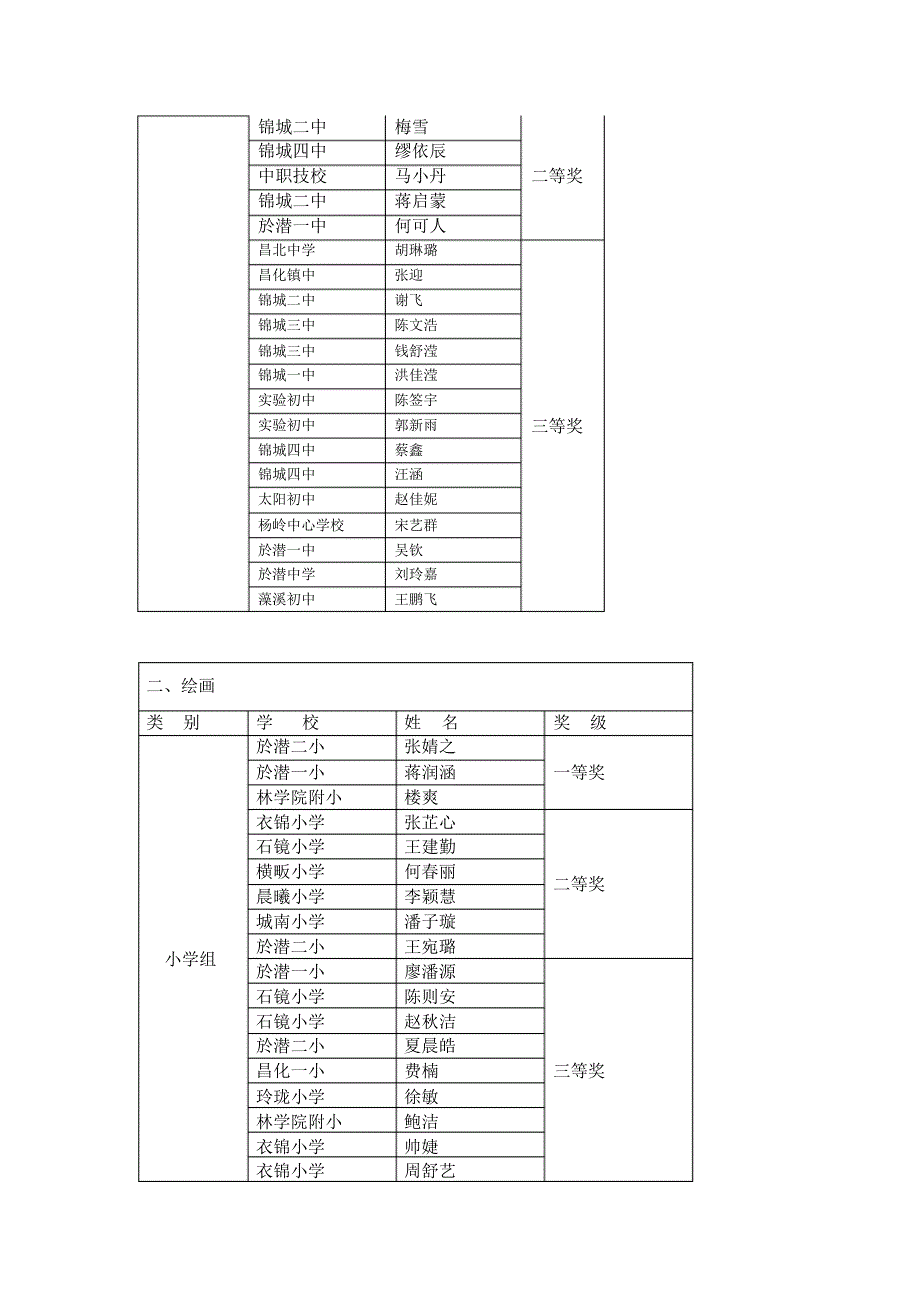 临安市第七届中小学生艺术节美术各门类比赛结果_第2页