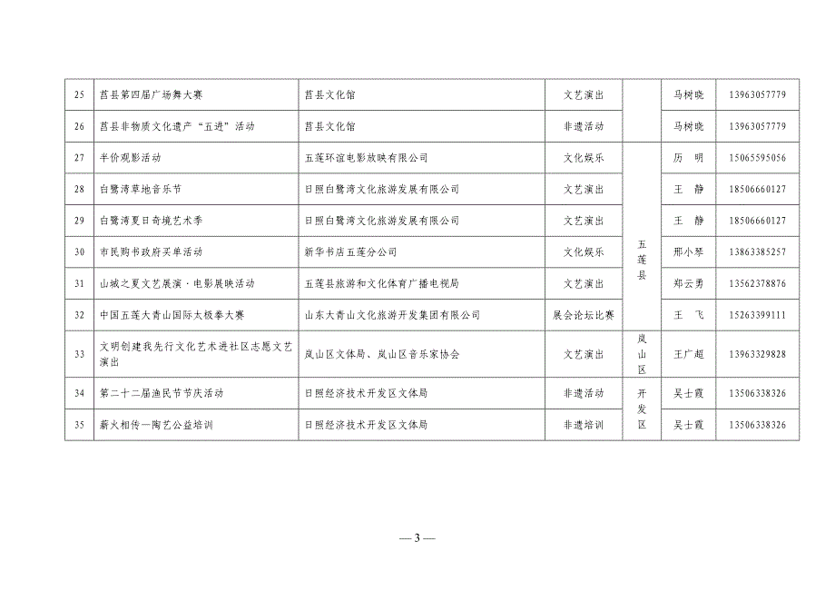 首届日照文化惠民消费季文化活动[001]_第4页