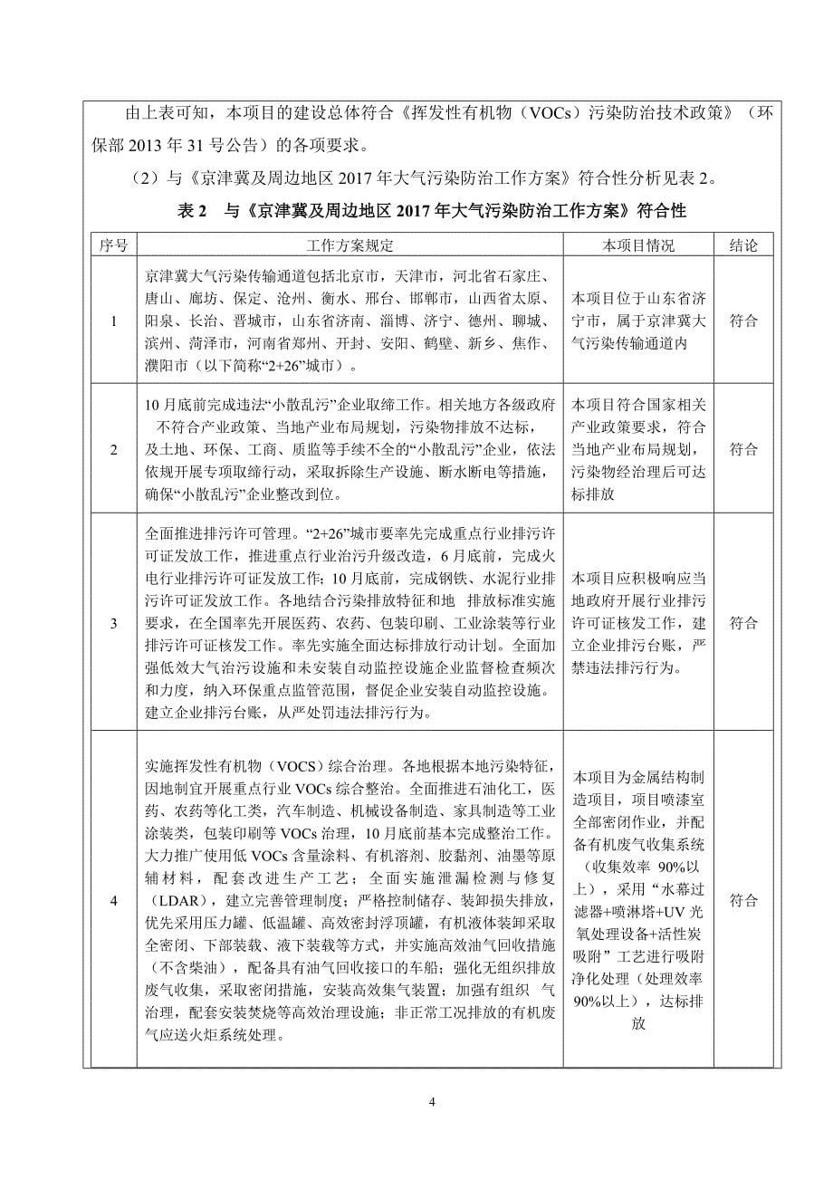 济宁市鑫宇龙钢结构有限责任公司钢结构配件加工及喷涂项目环境影响报告表_第5页