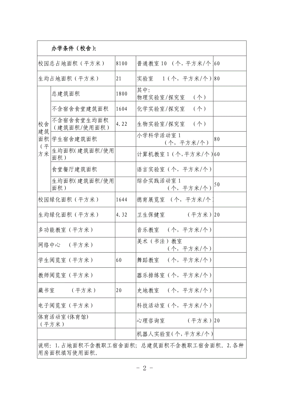 五营小学市规申报表(义务教育)_第4页