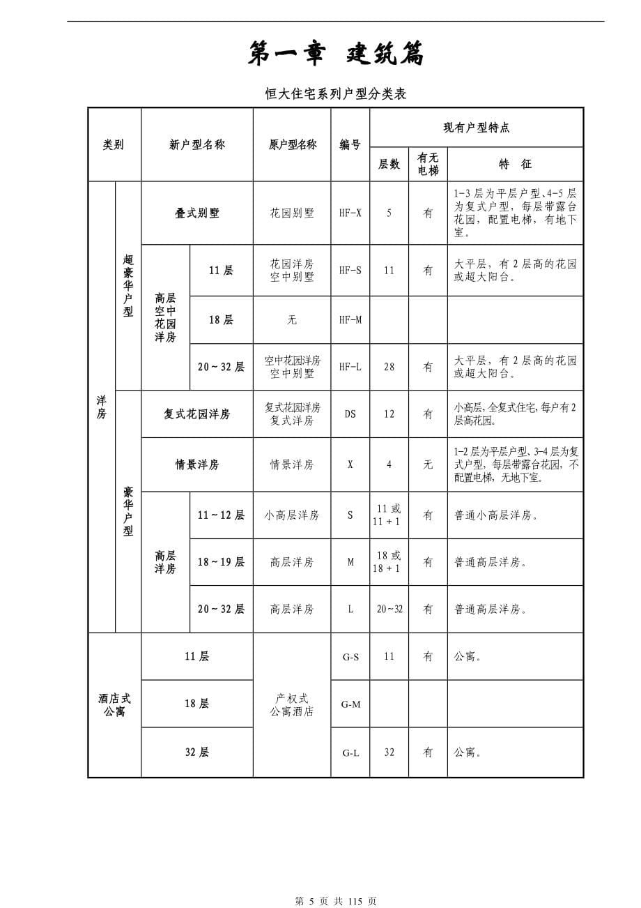 恒大地产建筑设计统一要求_第5页