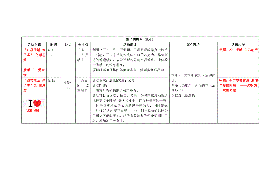 苏宁睿城3—6月系列活动规划_第3页