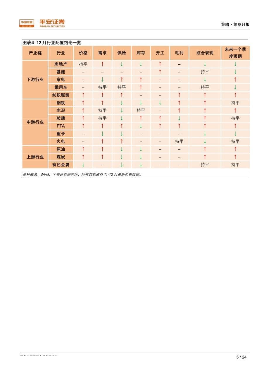 中观行业诊断报告（2017年第12期）：稳中求进_第5页