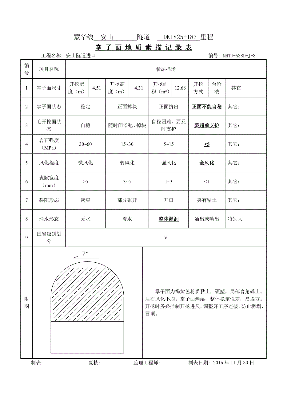 安山隧道进口地质素描记录_第3页