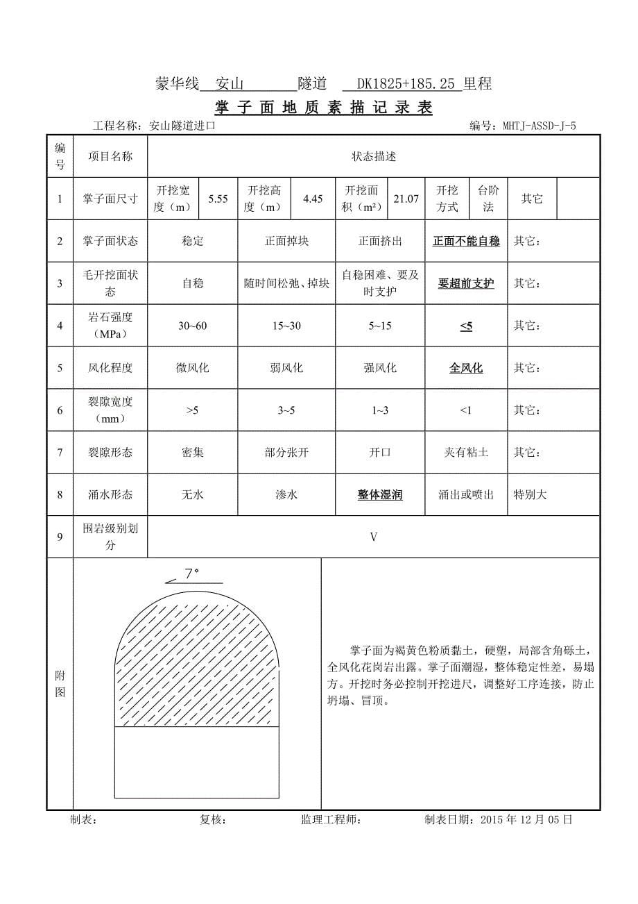 安山隧道进口地质素描记录_第5页