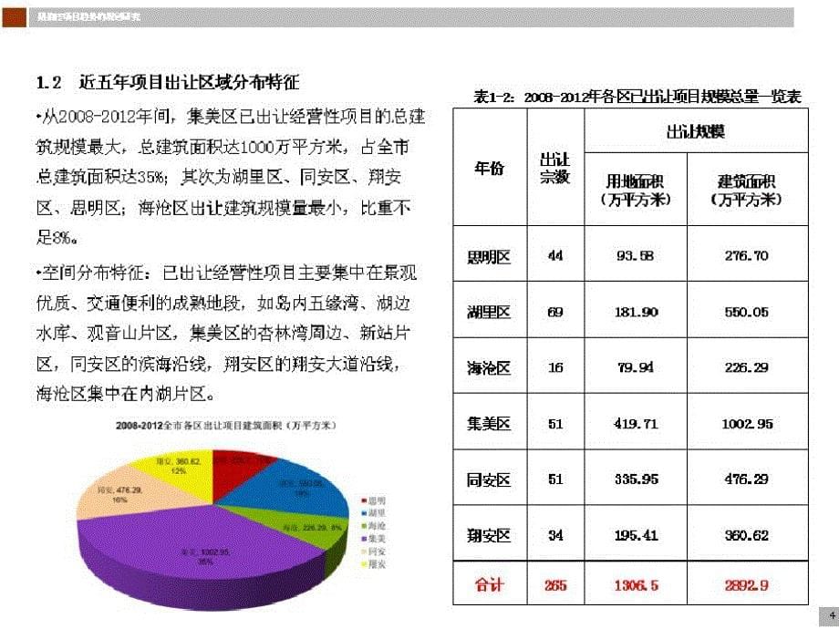 厦门市经营性土地出让变化趋势规划研究_第5页