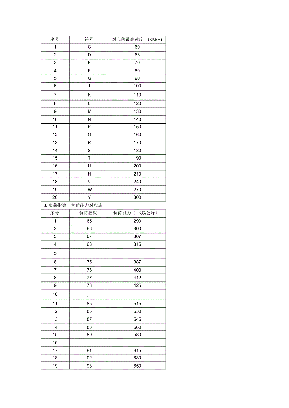 轮胎知识及维修轮胎_第4页