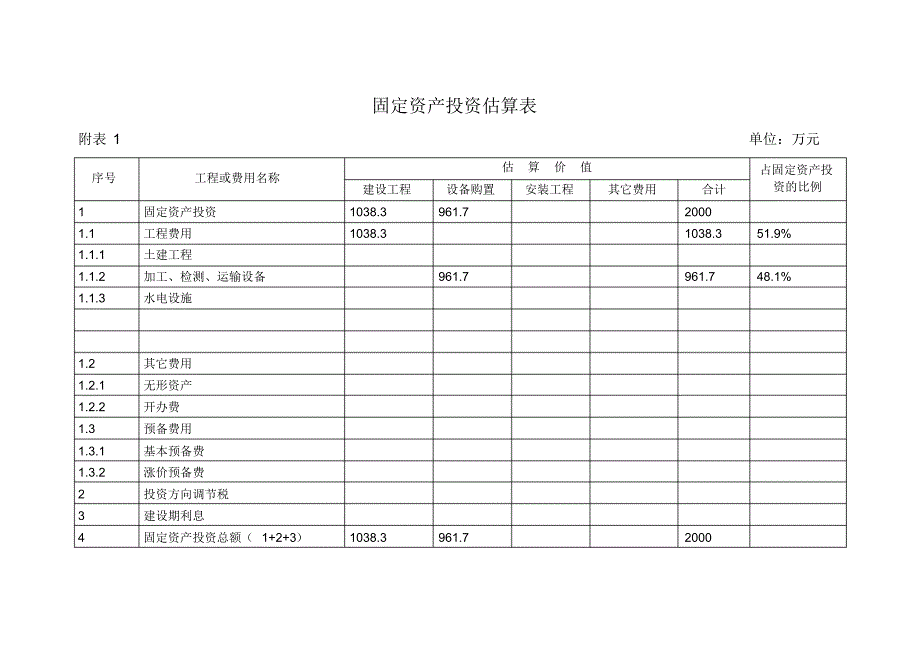 乳品项目投资估算等表格_第1页