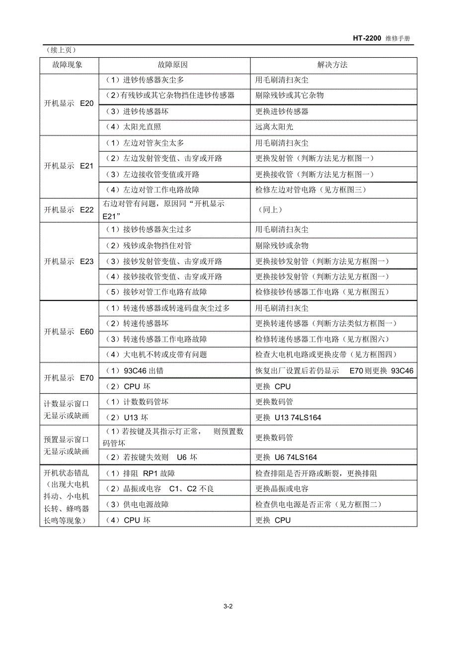 康艺HT-2200维修手册_第2页