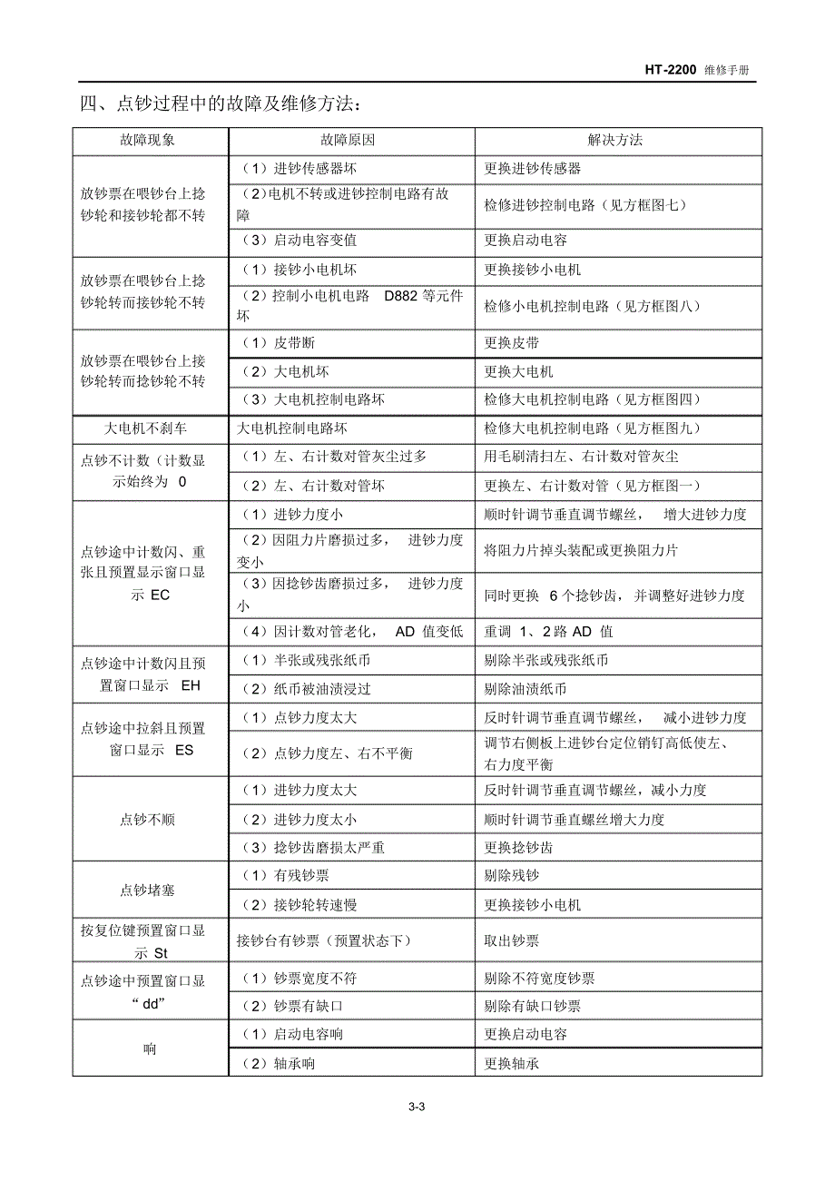 康艺HT-2200维修手册_第3页