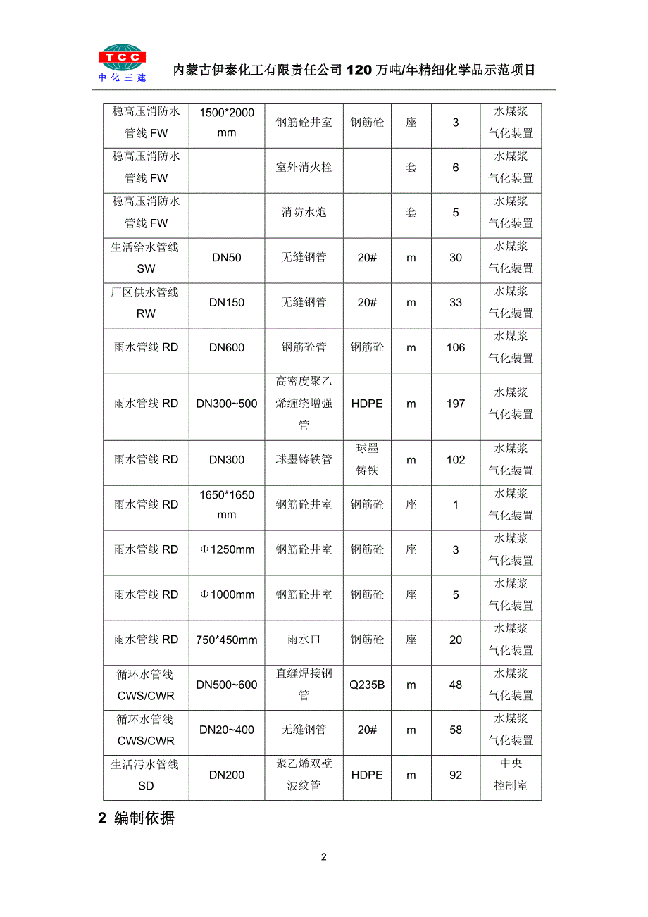 120万吨_年精细化学品示范项目水煤浆气化装置区地下管网以及中央控制室地下管网工程施工_第2页