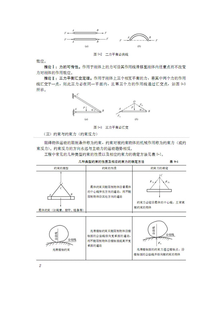 2012建筑力学第九章_第2页