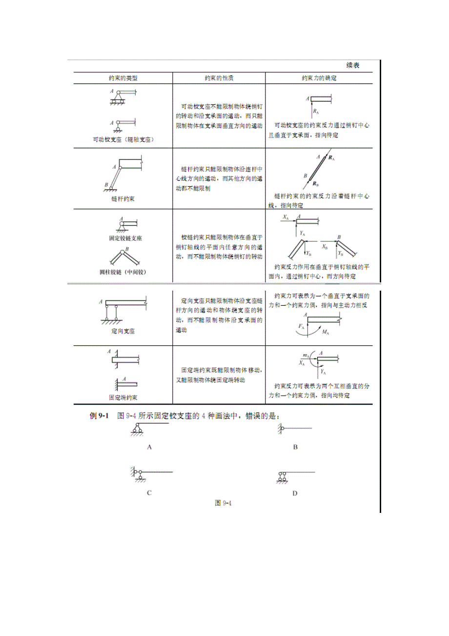 2012建筑力学第九章_第3页