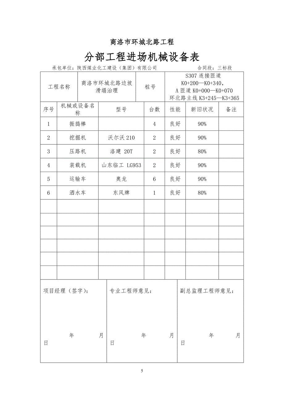 商洛市环城北路边坡滑塌治理开工报告_第5页