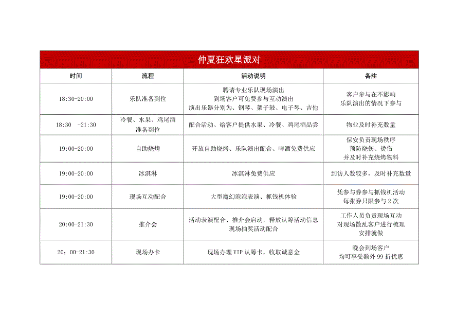 锦江城“仲夏狂欢星派对”活动执行方案_第2页