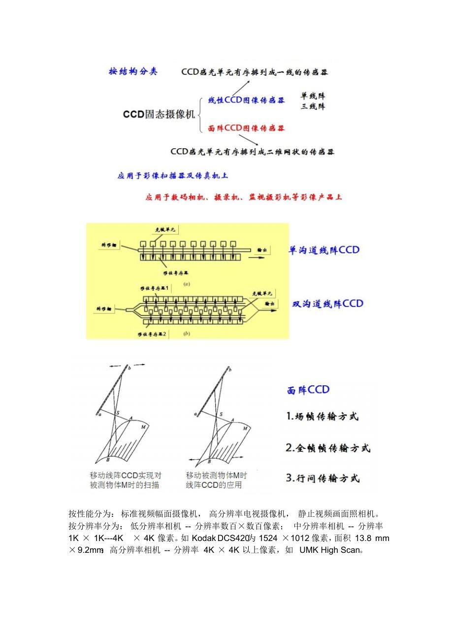 近景摄影测量复习资料_第4页