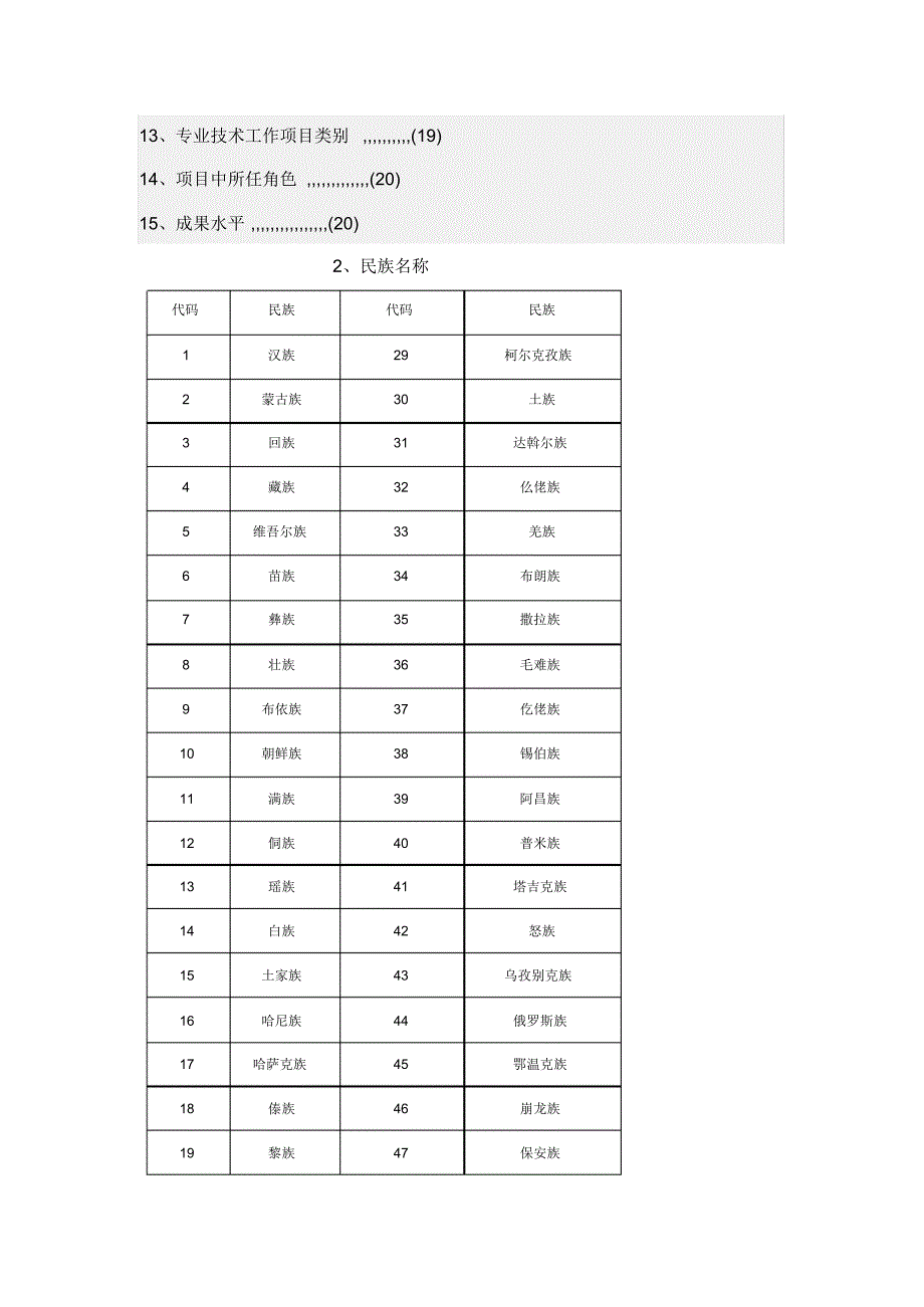 九三学社入社登记表填写手册_第2页