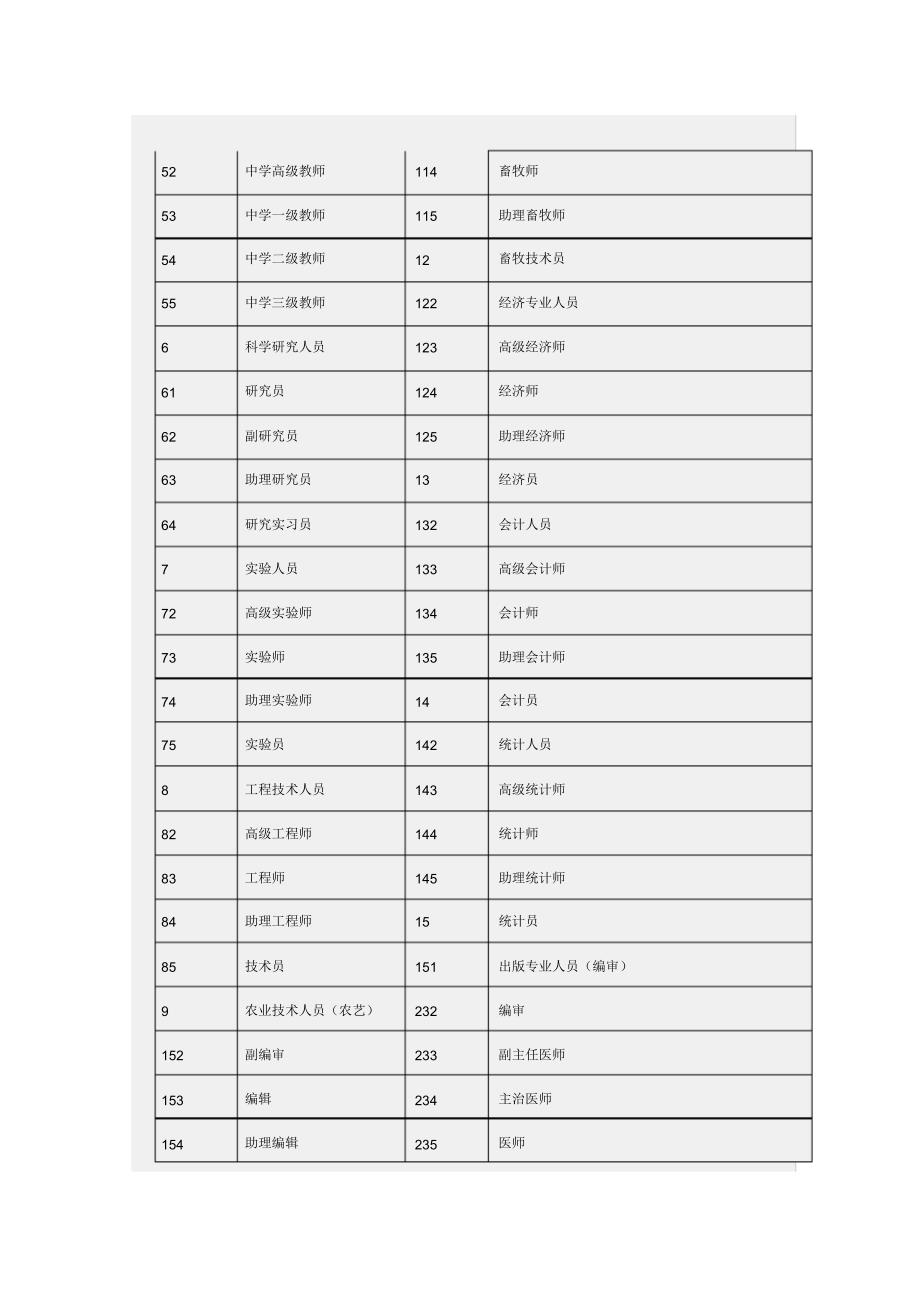 九三学社入社登记表填写手册_第4页